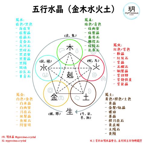 五行水晶排列 1994屬什麼